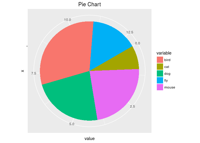 ggplot2 pie chart