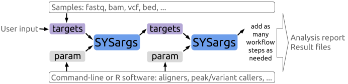 systempiper