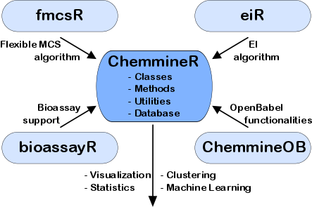 Chemical Genomics